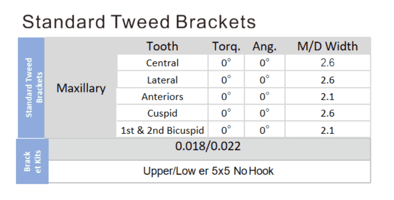 Tweed Brackets Standard Tweed Brackets - Alta Dental Solution
